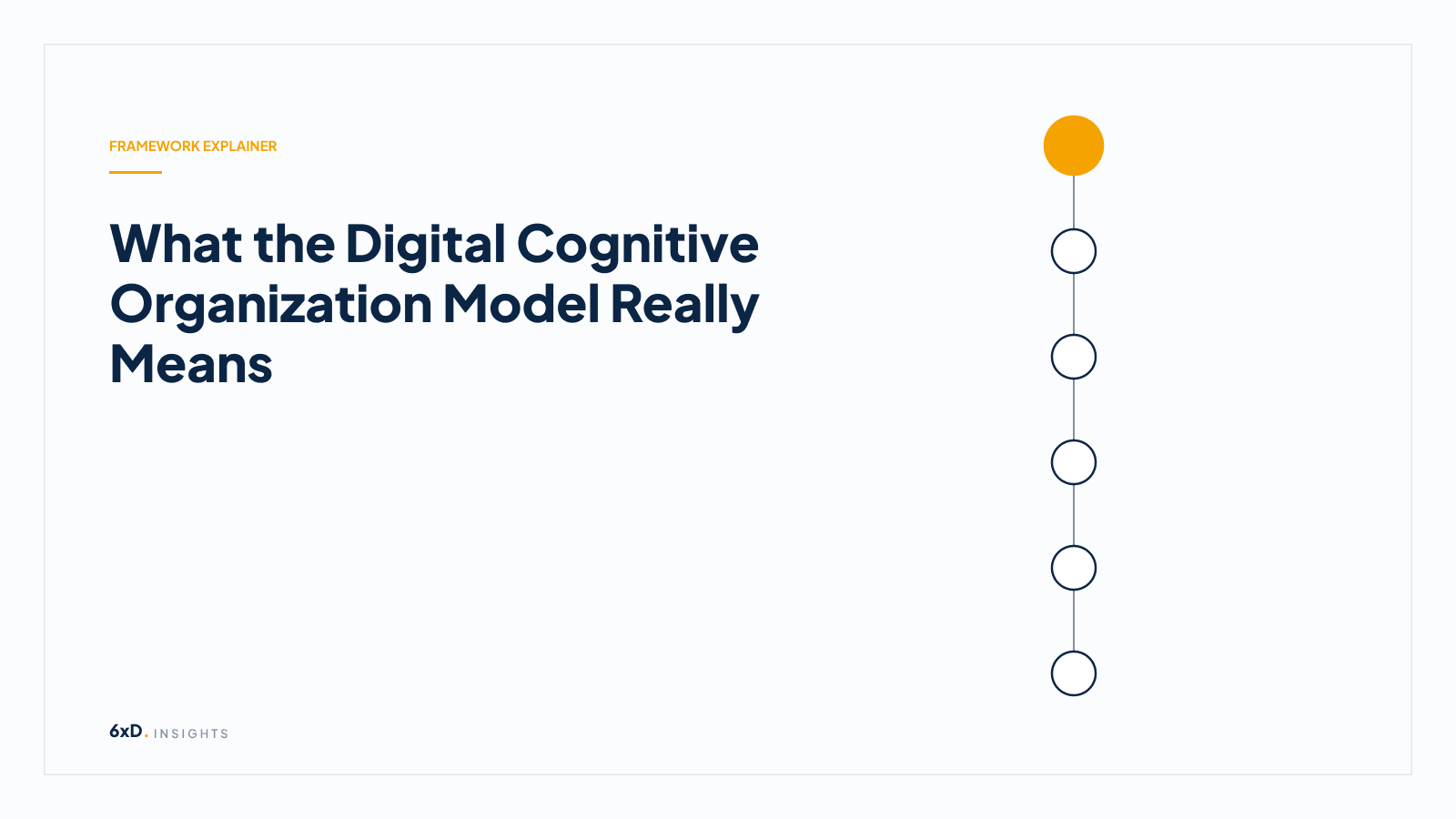 What the Digital Cognitive Organization Model Really Means