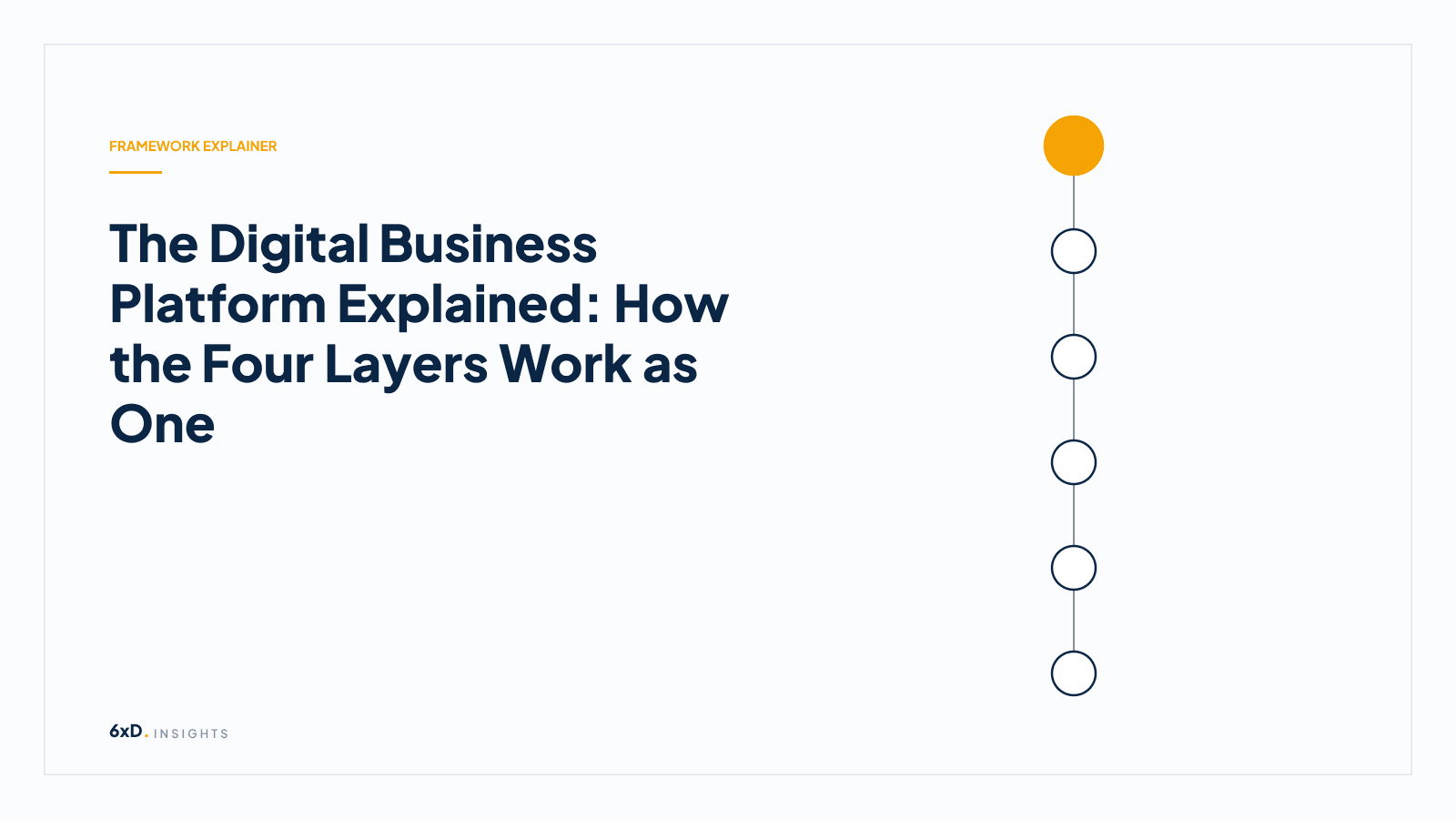 The Digital Business Platform Explained: How the Four Layers Work as One