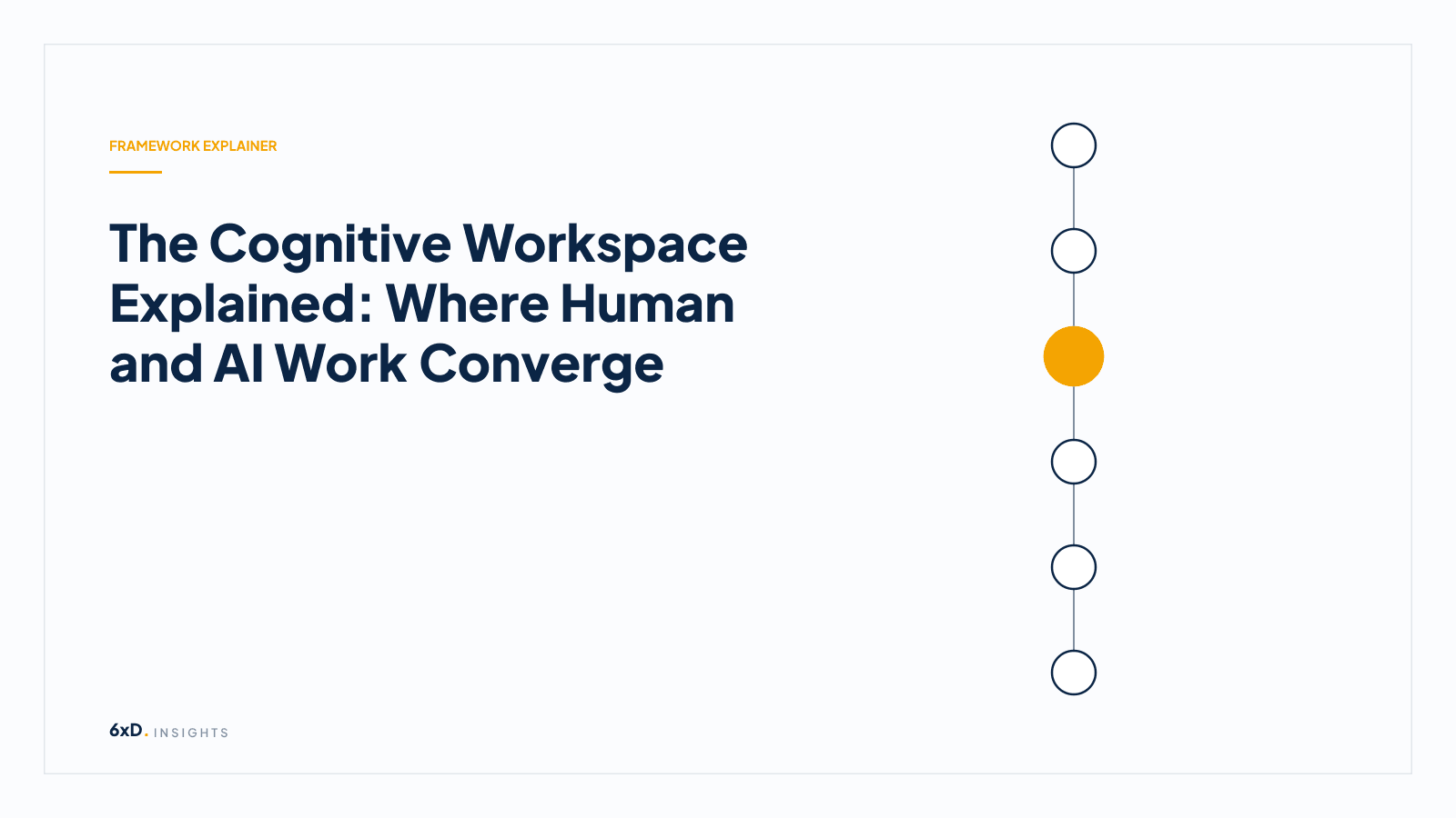 The Cognitive Workspace Explained: Where Human and AI Work Converge