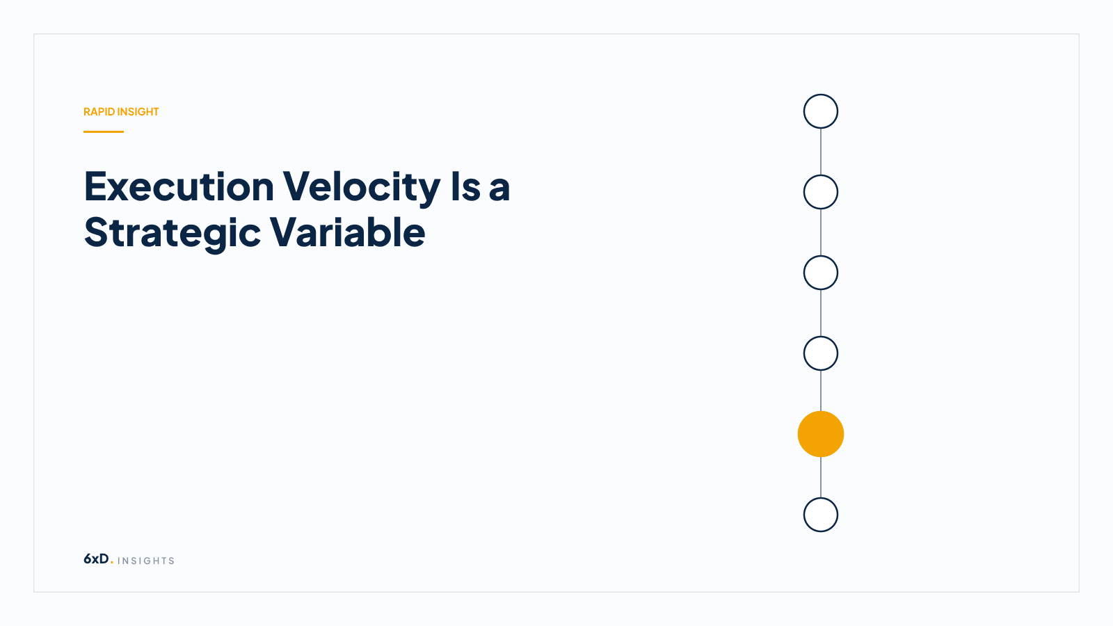 Execution Velocity Is a Strategic Variable
