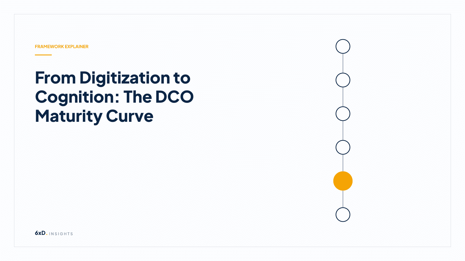 From Digitization to Cognition: The DCO Maturity Curve