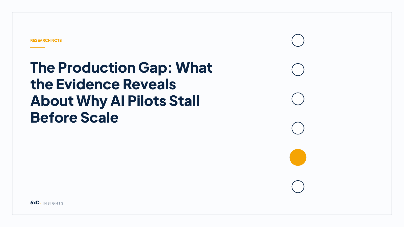 The Production Gap: What the Evidence Reveals About Why AI Pilots Stall Before Scale