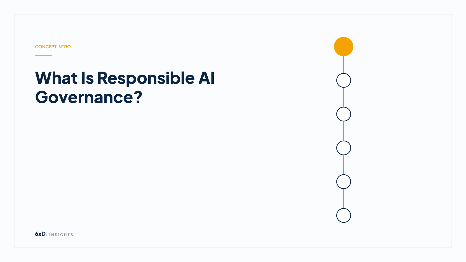 What Is Responsible AI Governance?