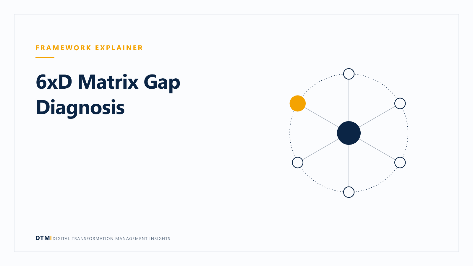 6xD Matrix Gap Diagnosis