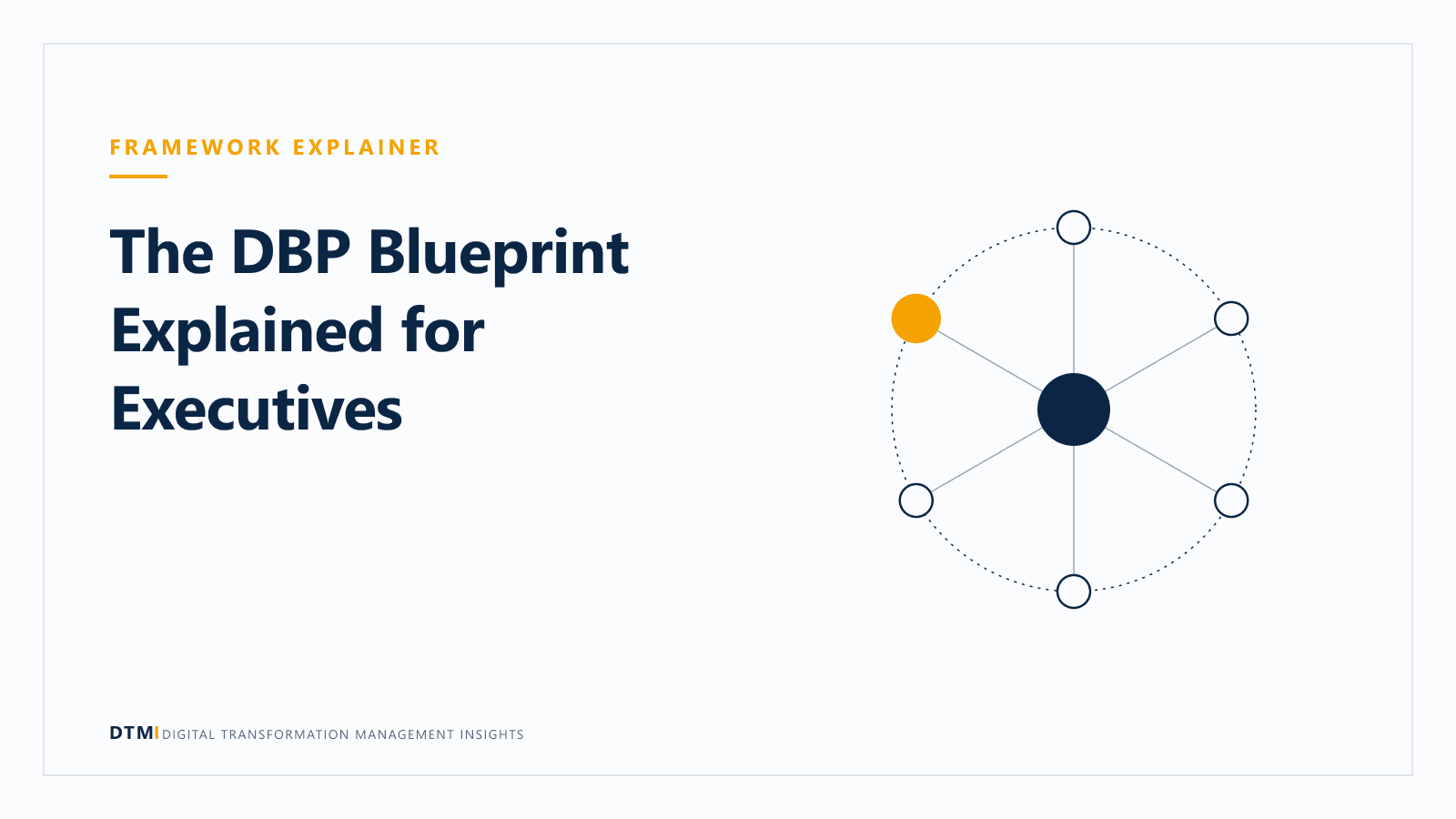 The DBP Blueprint Explained for Executives