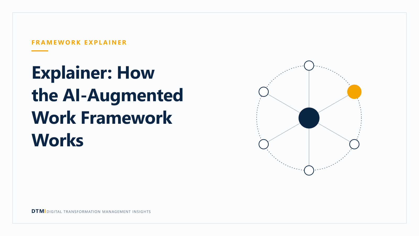 Explainer: How the AI-Augmented Work Framework Works