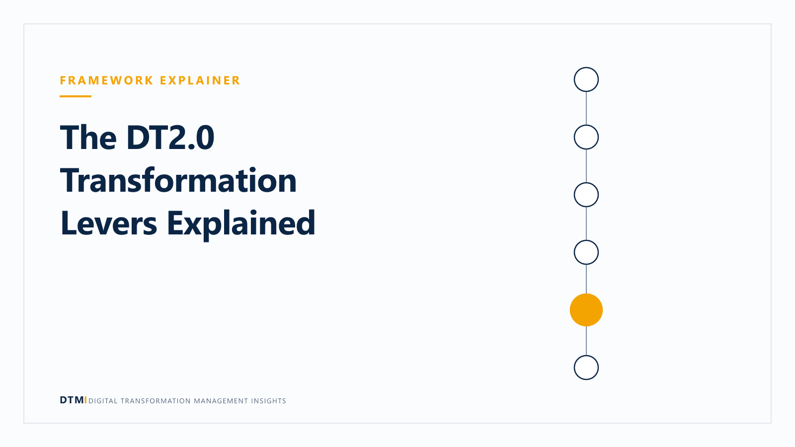The DT2.0 Transformation Levers Explained